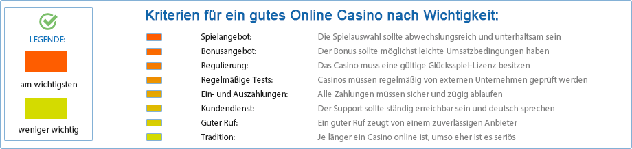 Diese Kriterien sind wirklich für einen Vergleich von Online Casinos entscheidend